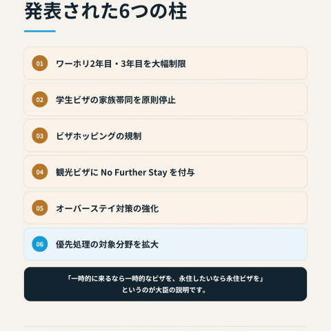 【2026年9月17日発表】オーストラリア ビザ大幅変更まとめ｜ワーホリ2年目・3年目の制限、学生ビザ家族帯同停止、審査期間まで徹底解説